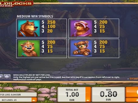 Выплаты за символы в аппарате Goldilocks