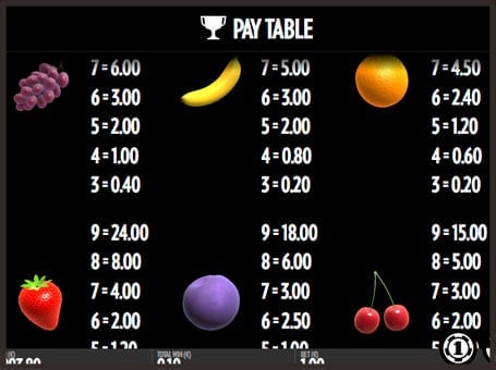 Символы в игровом аппарате Fruit Warp